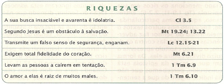 Provérbios 4:7-8 A sabedoria é a coisa principal; adquire, pois, a