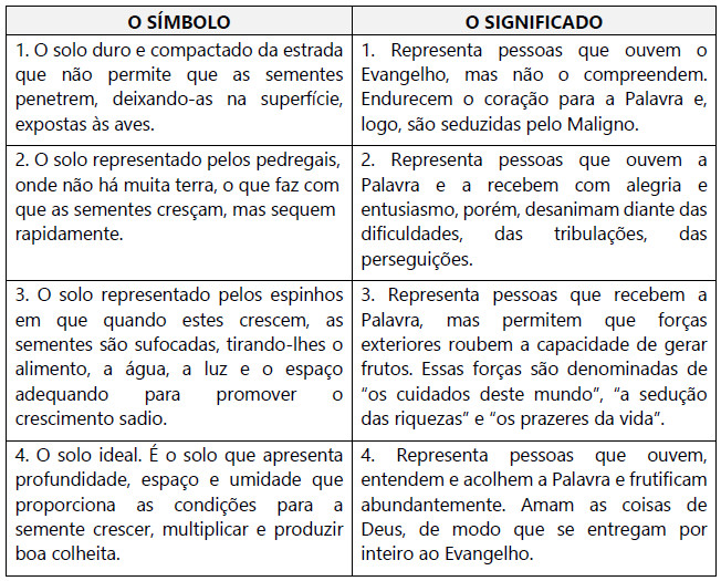 Significado de Sufocada